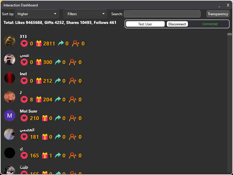 Interaction Dashboard